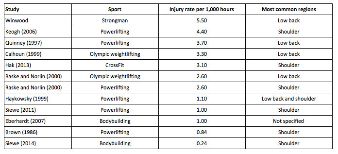 Chiropractic Concord NC CrossFit Records